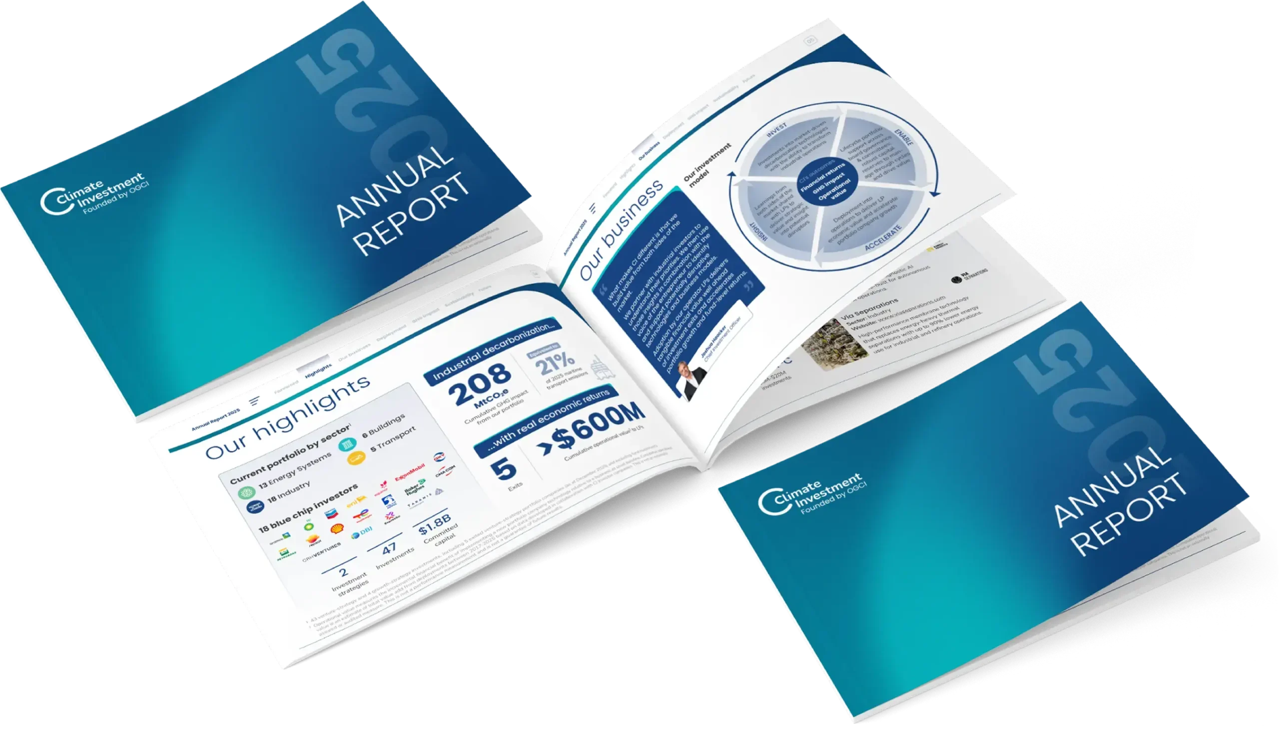 Annual-Report-2025-scaled